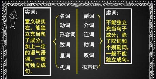 十二种词性及例子
,英语词性分类12种及缩写意义图4