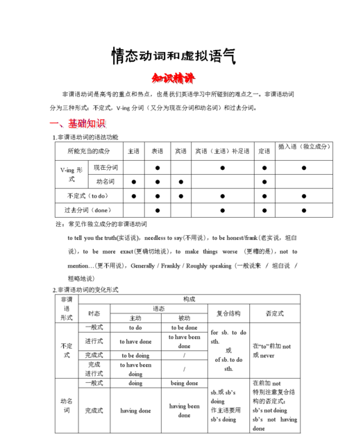 名词作独立成分
,英语中图3