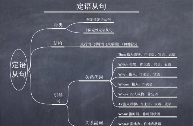 定语从句能当主语从句
,定语从句和主语从句的区别在哪图2