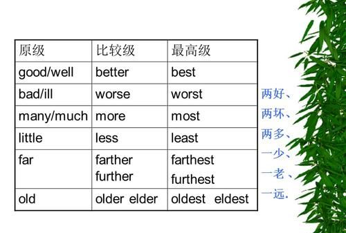 形容词的用法英语
,英语中形容词的用法及位置图1