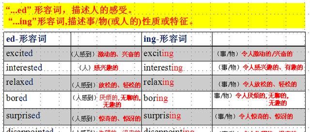 形容词的用法英语
,英语中形容词的用法及位置图3