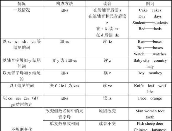 常用的名词英语
,英语单词之常用名词有哪些图2