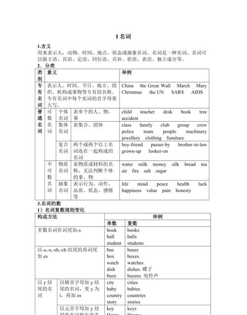 常用的名词英语
,英语单词之常用名词有哪些图3