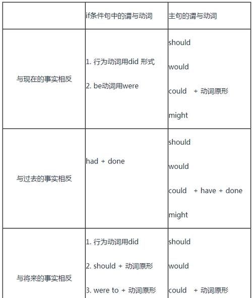 什么动词后面用虚拟语气
,英语语法:那些单词后接宾语从句要用虚拟语气吗图4