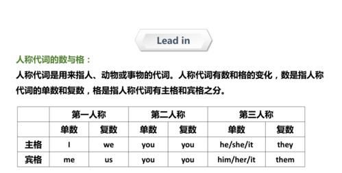 小升初英语代词专项ppt
,小升初英语人称代词专项训练题及答案图2