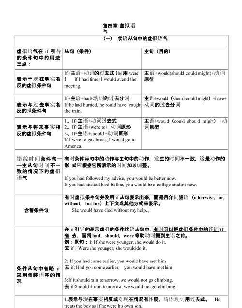 哪些词需要用虚拟语气
,虚拟语气属于什么语法图1