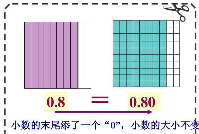 小数末尾的0读不读
,小数末尾的零不用读是对的还是错的图1