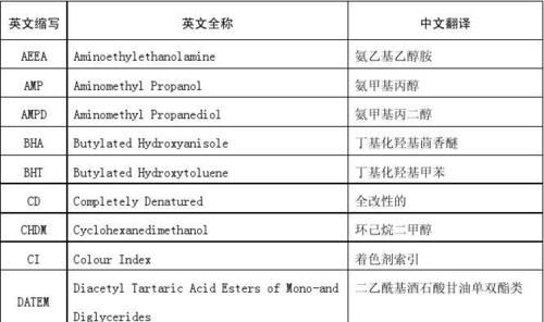 各种化妆品英文
,化妆品的英文单词图2