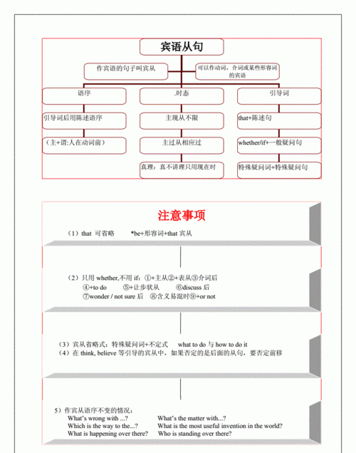 宾语从句思维导图清晰
,高中英语必修一第一单元思维导图高清图1