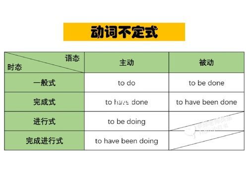 怎么看非谓语动词修饰谁
,怎么识别非谓语动词在句子中充当什么成分举例图1