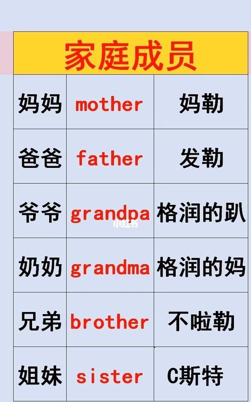 家庭成员所有英语单词
,家庭成员人物的英文单词有哪些图4