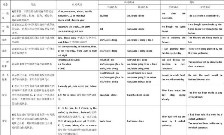 情态动词的定义和结构
,情态动词的使用方法图2