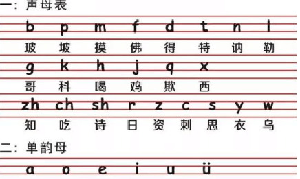 幼儿园26个拼音字母表读法
,幼儿园26个拼音字母表 汉语拼音字母表图1