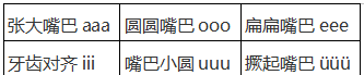 幼儿园26个拼音字母表读法
,幼儿园26个拼音字母表 汉语拼音字母表图4