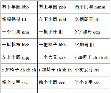 幼儿园26个拼音字母表读法
,幼儿园26个拼音字母表 汉语拼音字母表图5