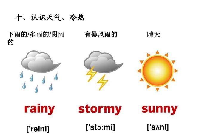 形容天气的词用英语怎么说
,描述天气的英语单词形容词图1