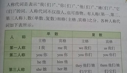 定语和表语的概念
,英语里面的表语和定语如何区分出来图3