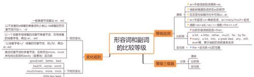 形容词可不可以作状语
,形容词可以作状语么图2