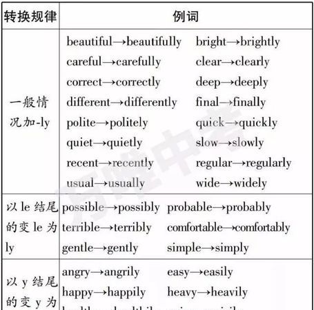 加ly形容词变副词
,形容词加ly构成的副词比较级图4