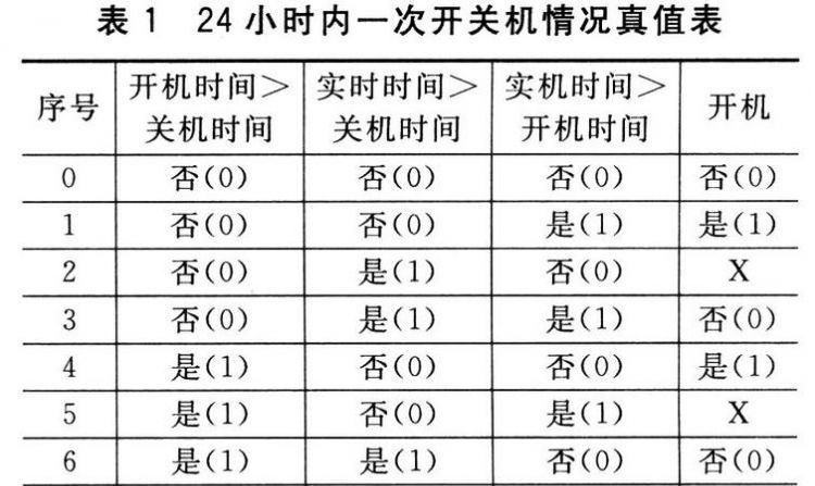 怎么判断是不是不定时
,to是介词还是不定时怎么判断图1