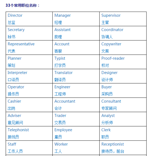 名字的英文单词怎么拼
,我的名字叫英语怎么说名字的正确拼写格式图3