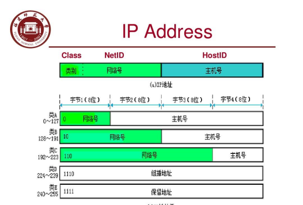 add地址缩写大写还是小写
,地址address的简写是add还是add.图1