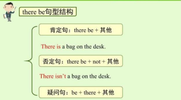 there are 句型怎么提问
,There are开头的句子图1