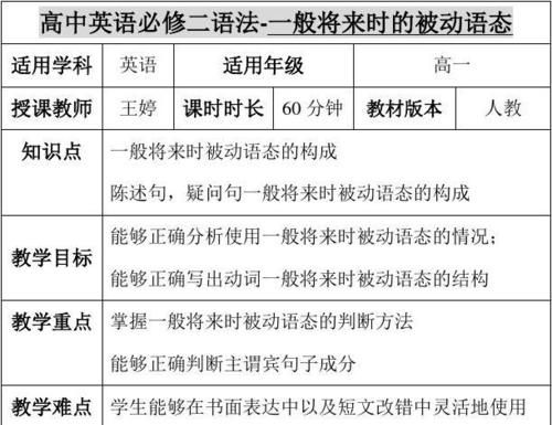 必修二第三单元语法
,高中必修二英语的语法知识点总结图1