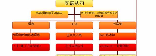 定语从句什么是主句
,什么是主句什么是从句图2