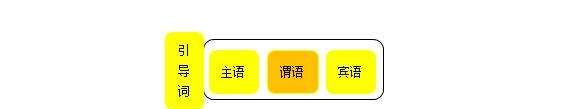 定语从句什么是主句
,什么是主句什么是从句图4