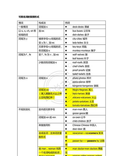 怎么记住英语语法公式
,英文语法口诀表图4