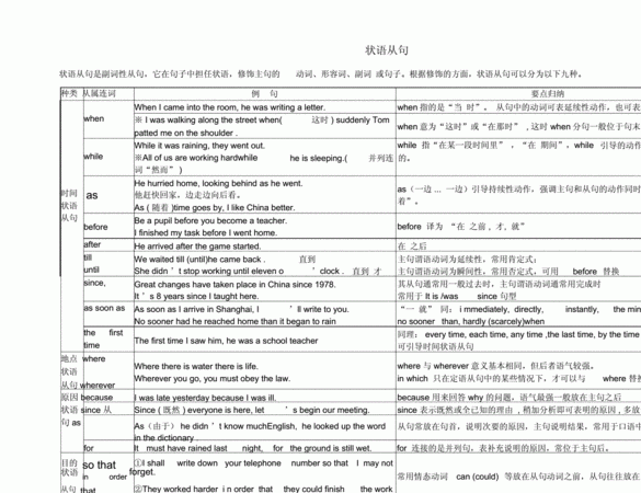 九大状语从句的省略顺口溜
,状语从句的省略具体是怎样的句子图1