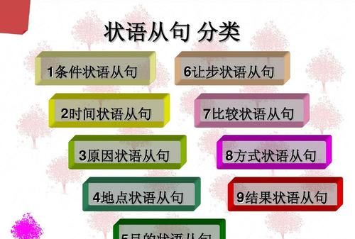 九大状语从句的省略顺口溜
,状语从句的省略具体是怎样的句子图2