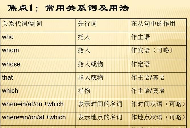 定语从句关系词的分类
,定语从句中的关系代词和关系副词有哪些图2