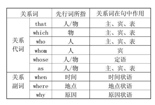 定语从句关系词的分类
,定语从句中的关系代词和关系副词有哪些图3