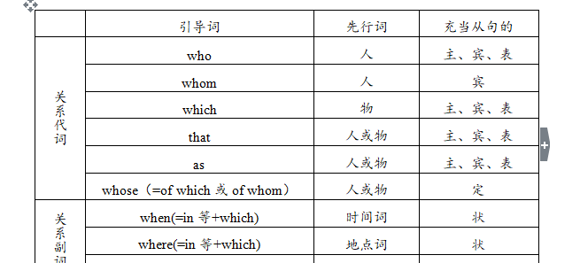 定语从句关系词的分类
,定语从句中的关系代词和关系副词有哪些图4