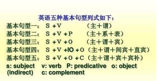 宾语都有什么单词
,代表宾语单词有哪些在英语中怎么读图4