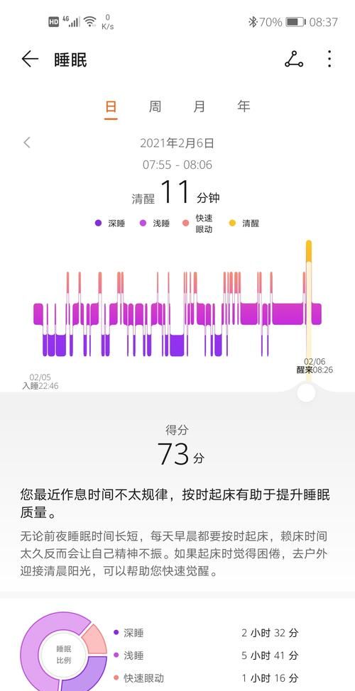 我七点十分洗漱英文
,用英语怎么说早上七点起床7:30洗漱吃饭八点开始上网课:30下课...图2