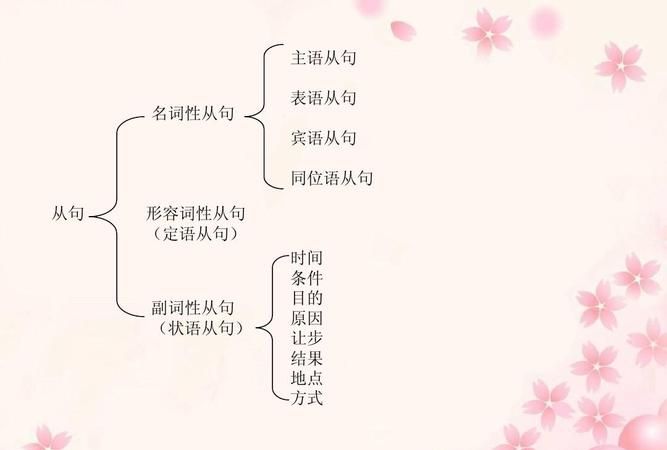 主句和从句的关系
,什么是主句什么是从句图1