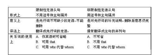 定语从句先行词是句子举例
,定语从句的先行词可以是句子吗图3