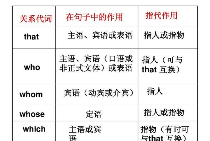 定语从句先行词是句子举例
,定语从句的先行词可以是句子吗图4