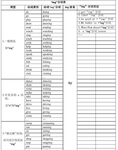 小学生动词和动名词
,动词的名词和动名词的区别图3