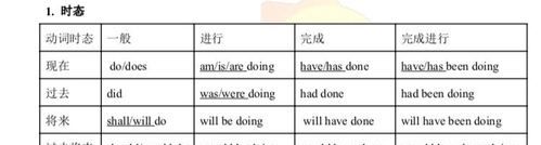 一个长难句中有几个谓语动词
,一个英文句子里究竟可以有几个谓语动词图1