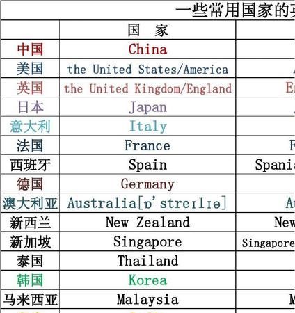 他们来自不同的国家用英语怎么说
,我们来自不同的国家用英文怎么说图2