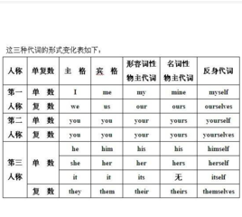 形容词什么时候可以做主语
,形容词能做主语用吗图4