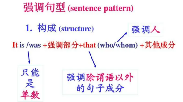 强调句型三种结构
,英语强调句型结构及用法课件图3