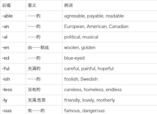 形容词分为哪几种英语
,英语形容词的种类有哪些图4