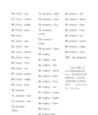 00个最难英语单词
,难的英语单词图4