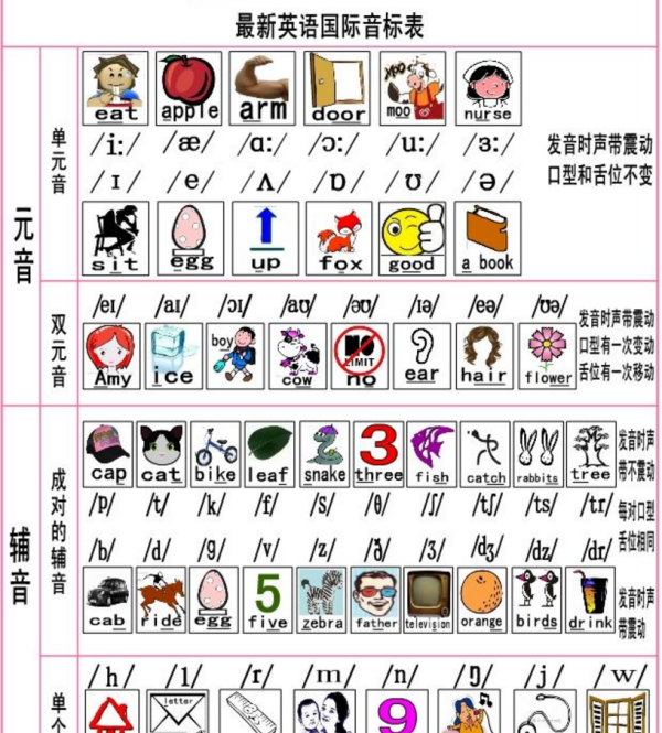 到20的英语怎么读听一下
,数字20用英语怎么读语音图4