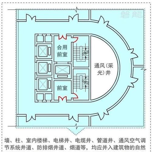 4类场所类型
,公安五大类十五项场所包括哪些内容图3